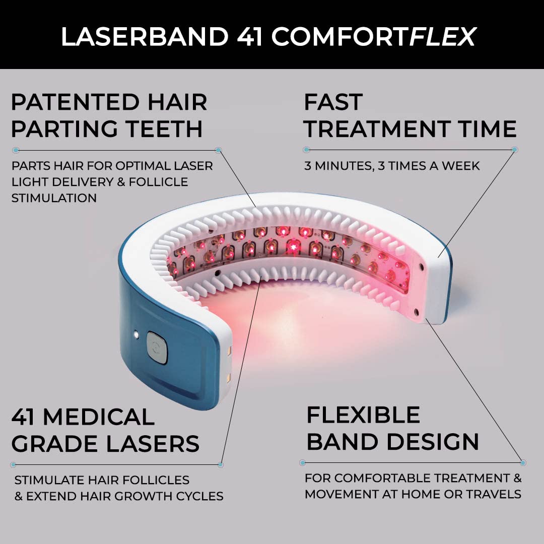 HairMax Laser Band 41 - (FDA Cleared) Hair Growth Device - Restores Natural Hair Cycle with Red Light Therapy - Image 2