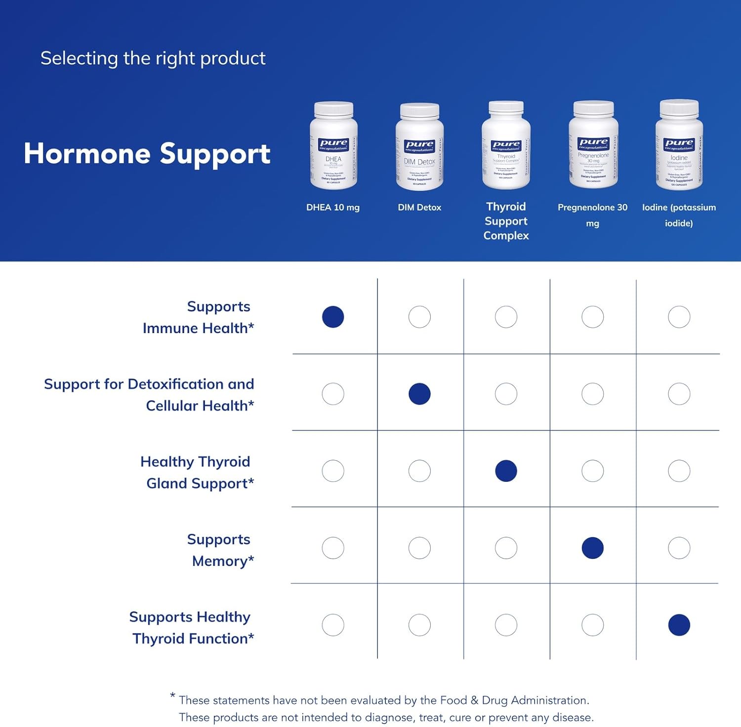 Pure Encapsulations DHEA 10 mg - Adrenal Supplement for Immune Support, Metabolism & Hormone Balance - with Micronized DHEA - 60 Capsules - Image 6