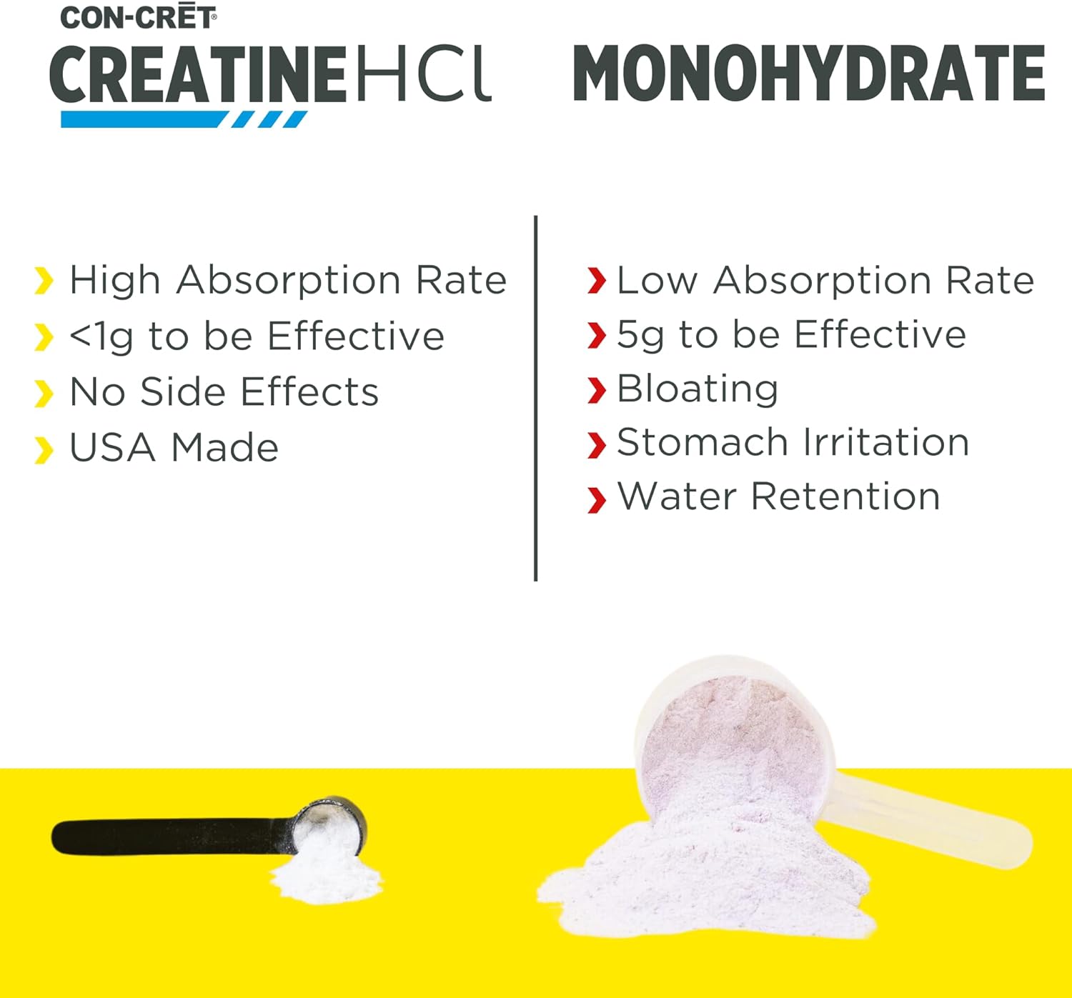 CON-CRET Creatine HCl Powder | Muscle, Cognitive, Cellular Energy Support | No Bloating or Cramps | USA Made & NSF Certified | Lemon Lime (64 Serving) - Image 5
