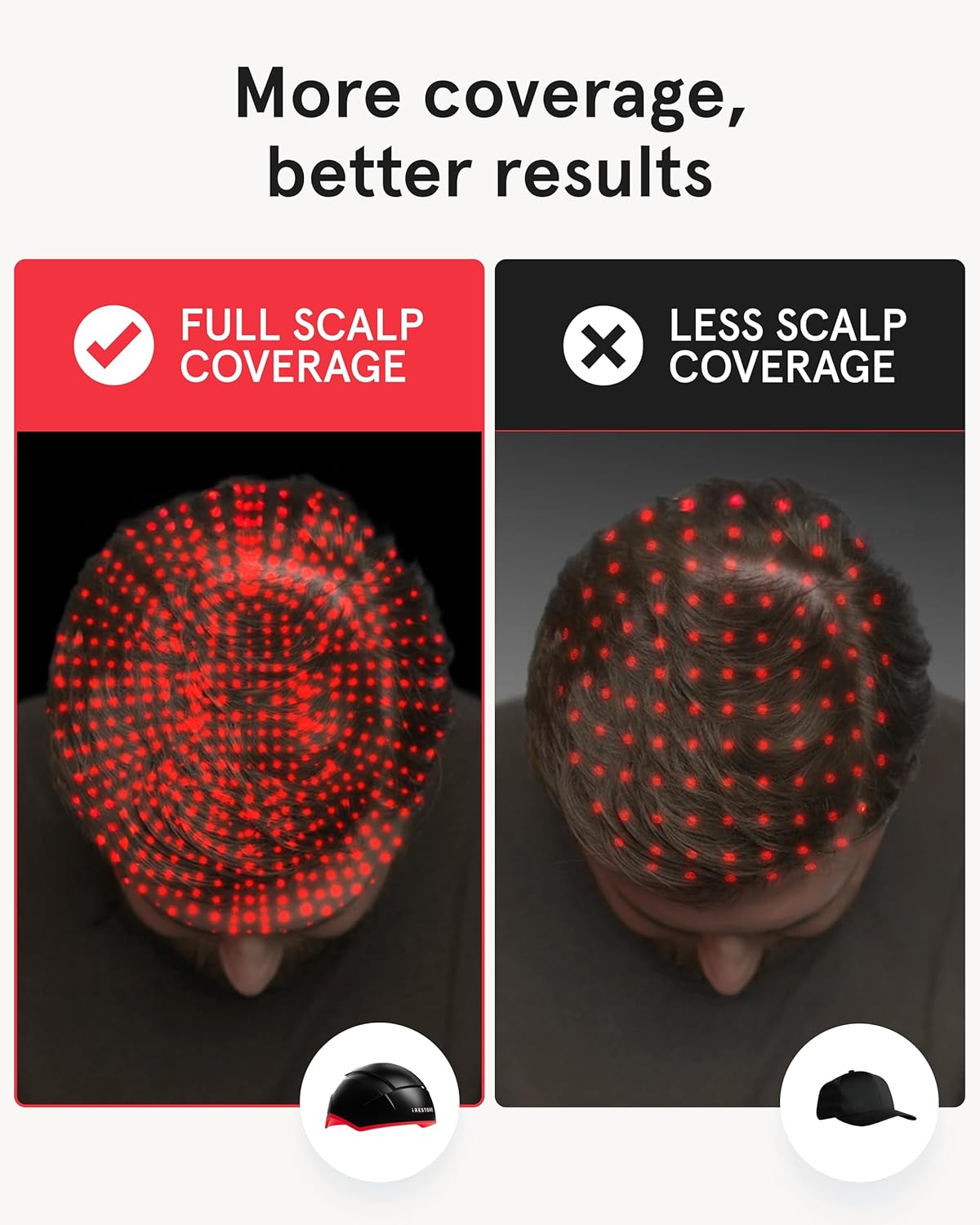 iRestore Elite - Laser Red Light Therapy for Hair Growth System - FDA Cleared Hair Loss, Hair Thinning & Alopecia Treatment for Men & Women - Laser Cap for Hair Regrowth Stimulates Denser Fuller Hair - Image 5